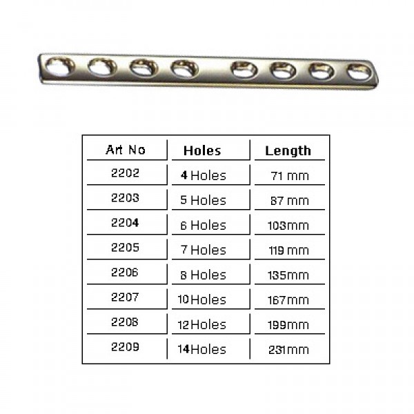 Plates